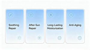 Sodium Carboxymethyl Yeast Beta Glucan skincare benefits chart 