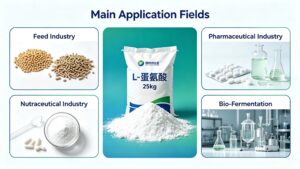 Application fields of L-Methionine, feed industry, pharmaceutical, nutraceutical and bio-fermentation