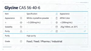 Complete physical & chemical index chart of Glycine, including solubility, APHA color & four industrial grade standards