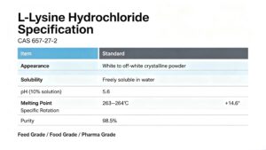 L-Lysine hydrochloride complete physicochemical technical specification sheet CAS 657-27-2
