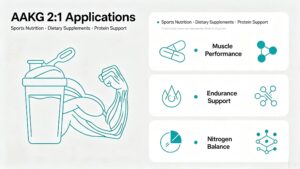 Application of AAKG 2:1 L-Arginine Alpha-Ketoglutarate for pre-workout supplements, muscle gain and athletic endurance formulas
