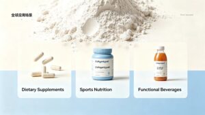 Collagentypell application scenarios for dietary supplement capsules, sports nutrition powder and functional health beverage