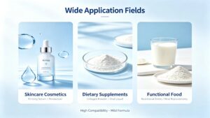 Application fields of marine fish collagen peptide, cosmetics, dietary supplements, functional food